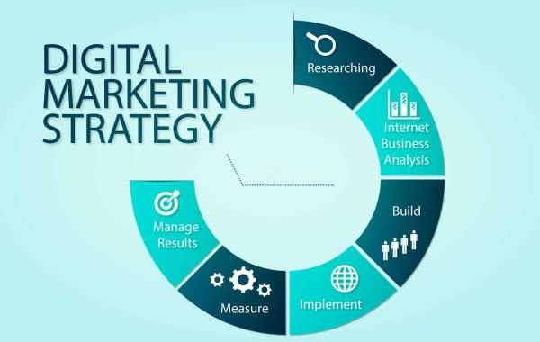 The Benefits of Working with a Digital Marketing Company in Bareilly