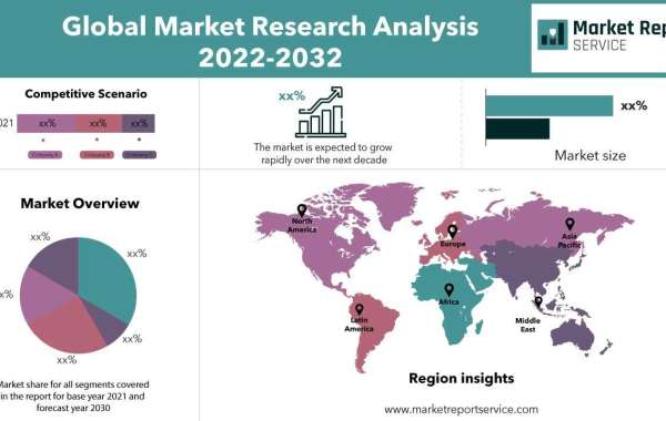 Automated DNA Extraction Systems Market Trends, Major Players, Overview, Competitive Analysis and Regional Forecasts til