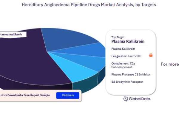 Latest Developments in Hereditary Angioedema Pipeline Drugs