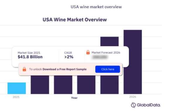 US Wine Market Size by Categories, Distribution Channel, Market Share and Forecast to 2026