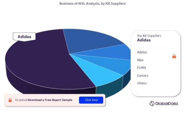 Business of Women’s Super League by Property Profile, Sponsorship, and Media Landscape 2022-23
