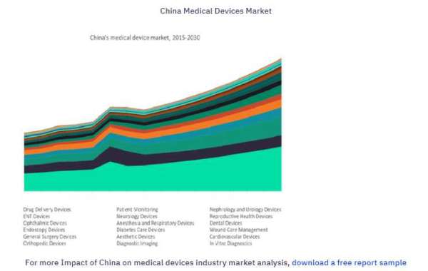 Exploring China's Booming Medical Devices Market: Opportunities and Challenges