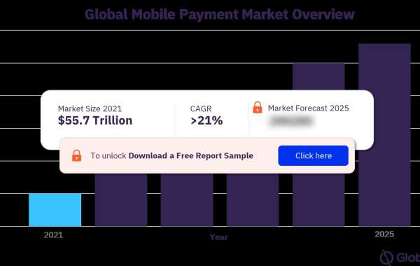 Revolutionizing Transactions: Navigating the Mobile Payments Market