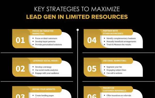 How to Maximize Lead Gen in the midst of Budget Cuts?