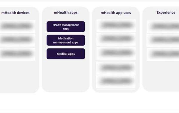 Exploring the Impact of Mobile Health Apps Market on Healthcare Access