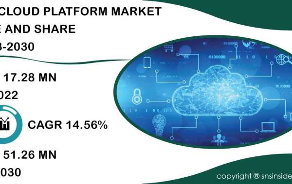 IoT Cloud Platform Market Recession Impact | Resilience and Recovery Plans
