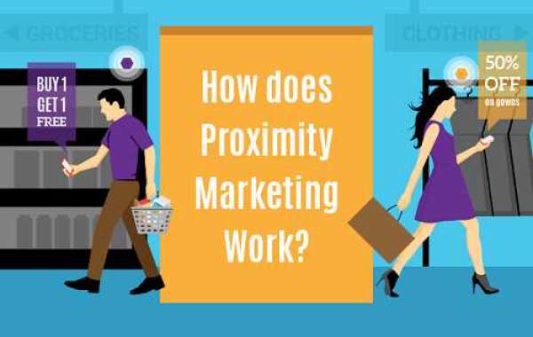 Proximity Marketing Market Set To Record Exponential Growth By 2032