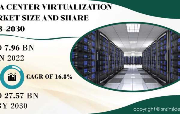 Data Center Virtualization Market Analysis and Forecast | Future Market Trends