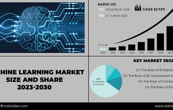 Machine Learning Market Covid-19 Impact | Navigating Market Realities