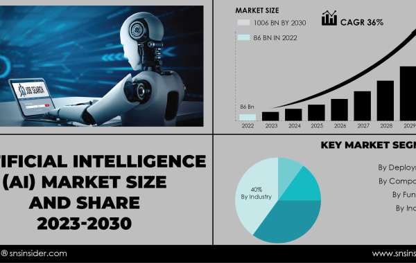 Artificial Intelligence (AI) Market Competitive Landscape | Key Market Players